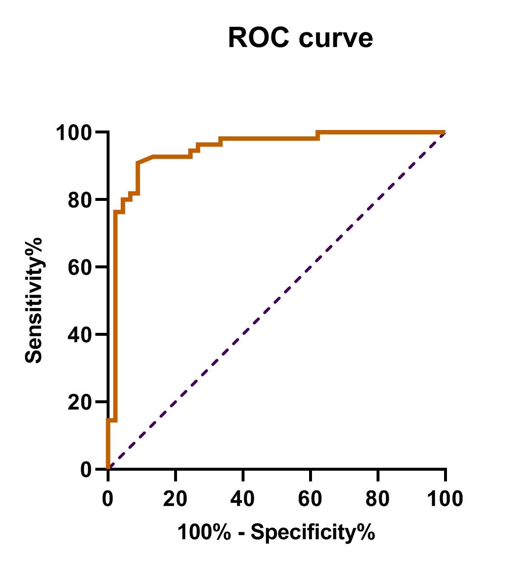 منحنی مشخصه عملکرد