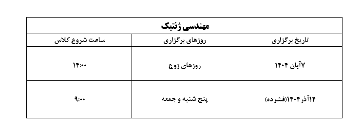 مهندسی ژنتیک برنامه