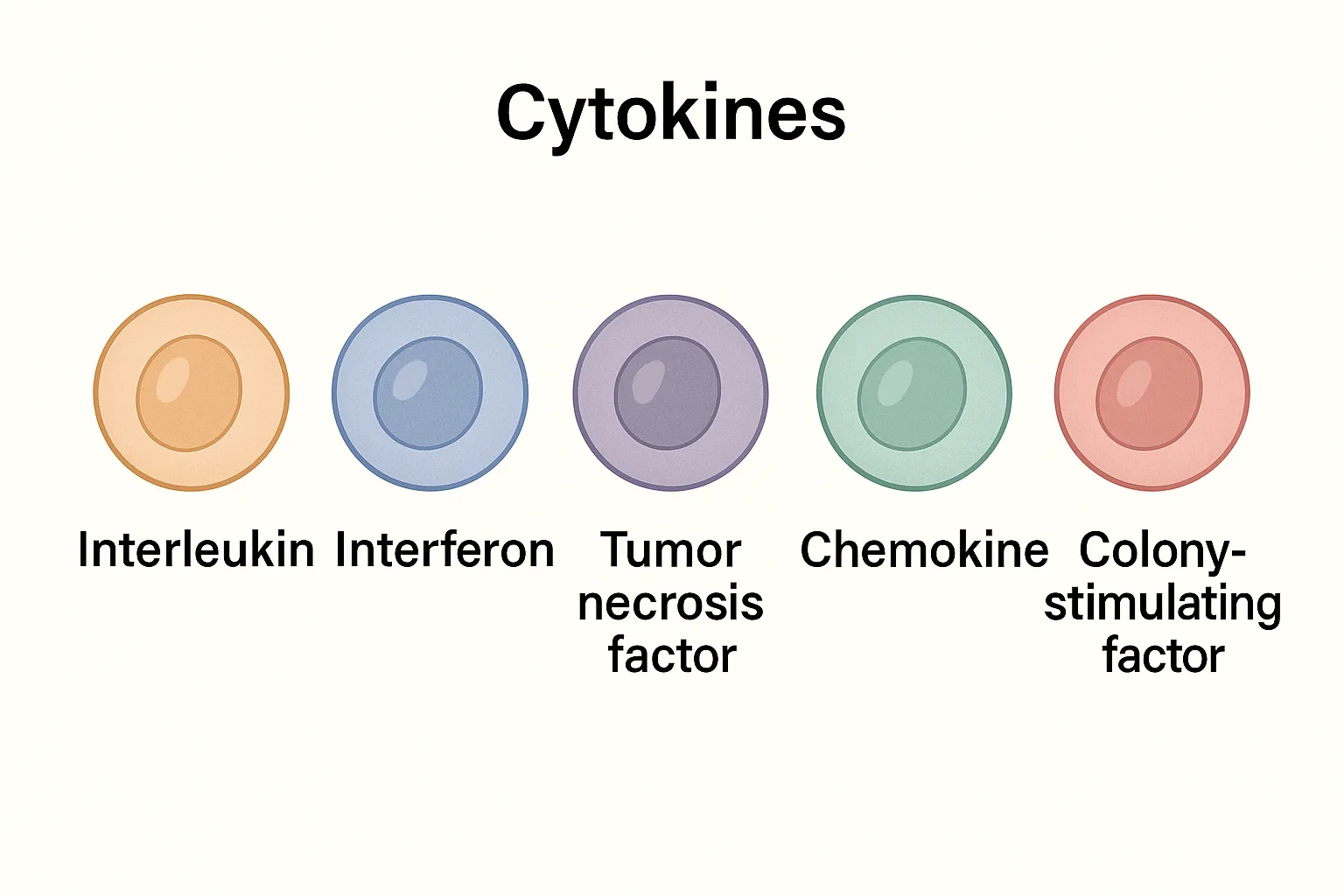 سیتوکین‌ها