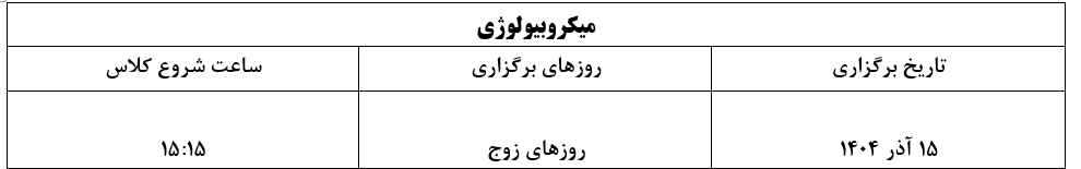 میکروبیولوژی آذر