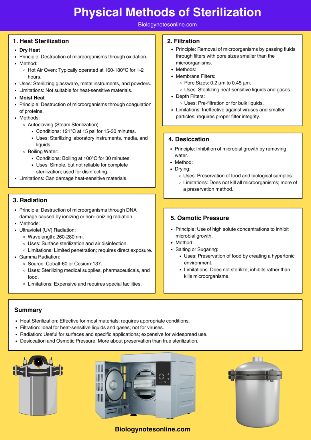 روش‌های فیزیکی استریلیزاسیون