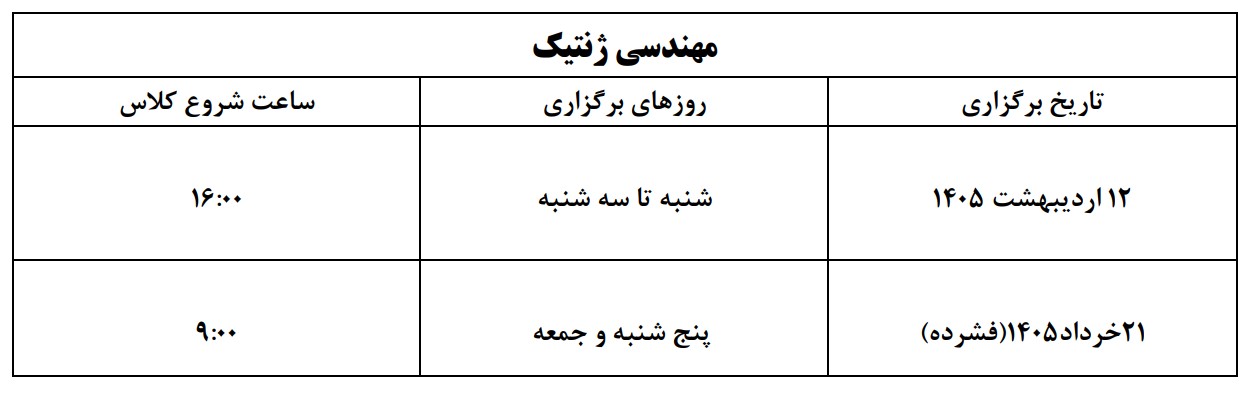 مهندسی برنامه