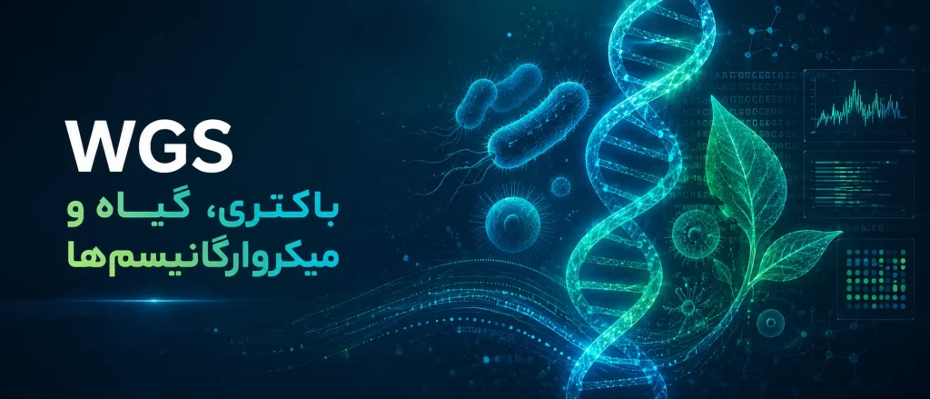 WGSباکتری، گیاه و میکروارگانیسم‌ها