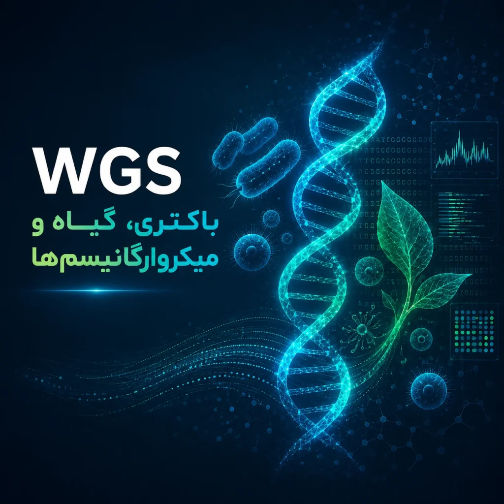 WGSباکتری، گیاه و میکروارگانیسم‌ها