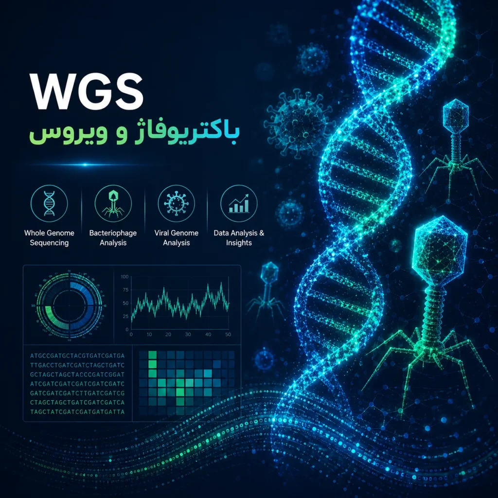 WGS باکتریوفاژ و ویروس