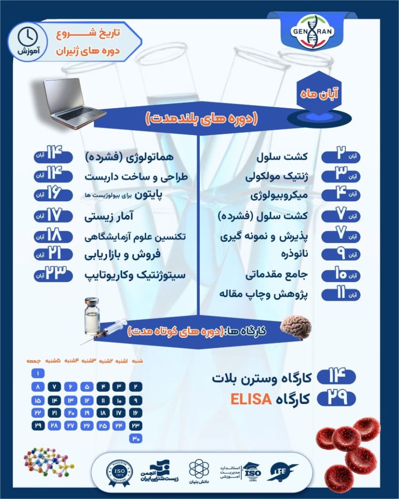 تقویم آبان 1405